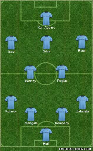 Manchester City Formation 2014