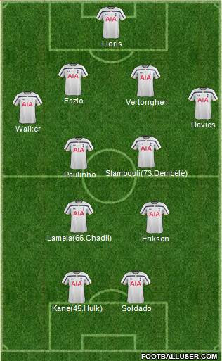 Tottenham Hotspur Formation 2014