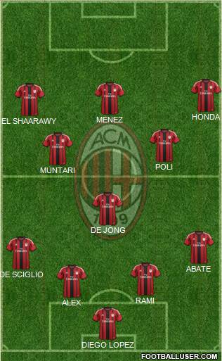 A.C. Milan Formation 2014