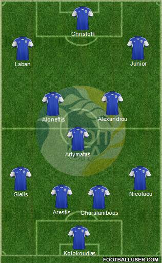 Cyprus Formation 2014