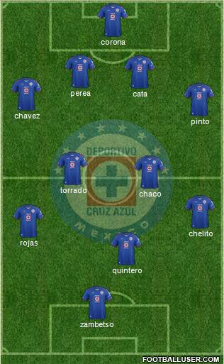 Club Deportivo Cruz Azul Formation 2014