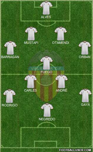 Valencia C.F., S.A.D. Formation 2014