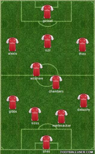 Arsenal Formation 2014