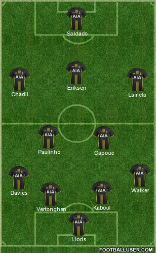 Tottenham Hotspur Formation 2014