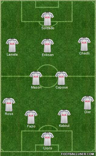 Tottenham Hotspur Formation 2014