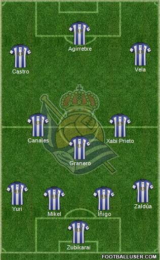 Real Sociedad S.A.D. Formation 2014