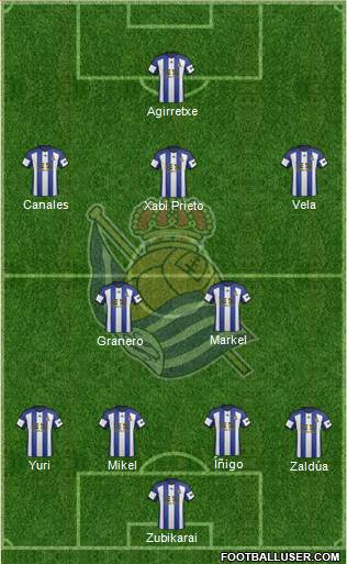 Real Sociedad S.A.D. Formation 2014