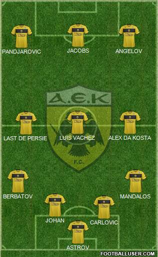 AEK Athens Formation 2014