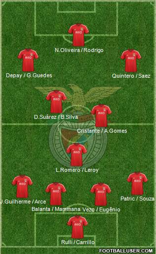 Sport Lisboa e Benfica - SAD Formation 2014