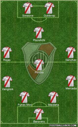 River Plate Formation 2014