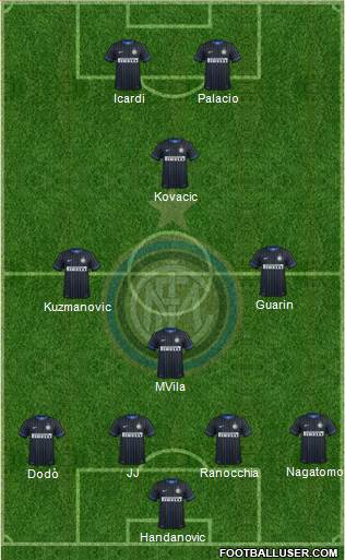 F.C. Internazionale Formation 2014