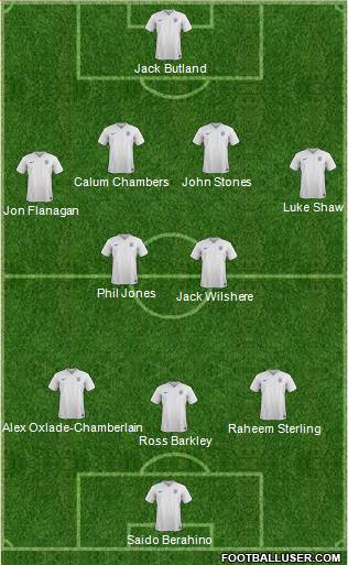 England Formation 2014