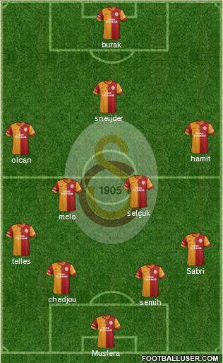Galatasaray SK Formation 2014