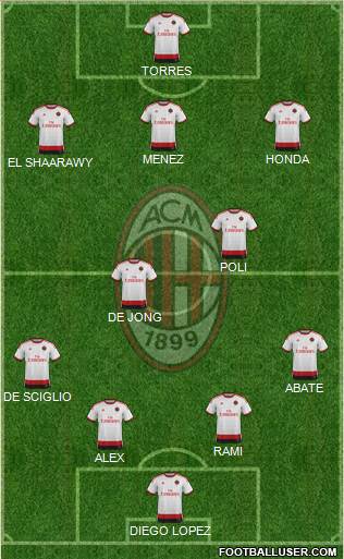 A.C. Milan Formation 2014