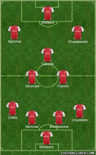 Arsenal Formation 2014