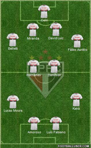 São Paulo FC Formation 2014