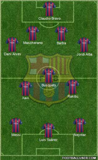 F.C. Barcelona Formation 2014