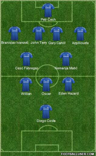 Chelsea Formation 2014