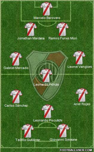 River Plate Formation 2014