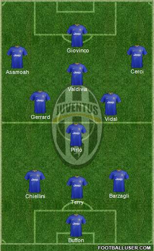 Juventus Formation 2014