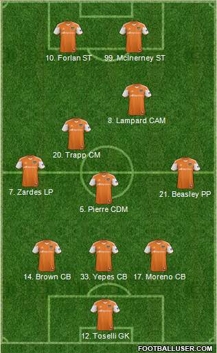 Houston Dynamo Formation 2014
