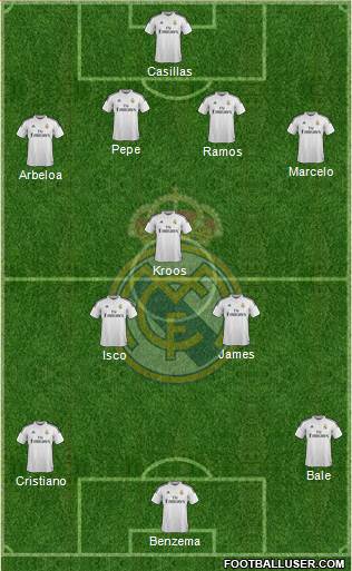 Real Madrid C.F. Formation 2014