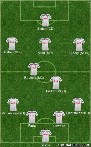 Tottenham Hotspur Formation 2014