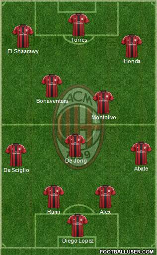 A.C. Milan Formation 2014