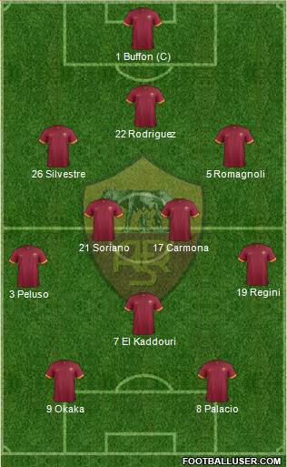 AS Roma Formation 2014