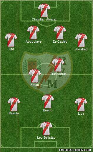 Rayo Vallecano de Madrid S.A.D. Formation 2014