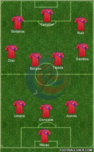 Costa Rica Formation 2014