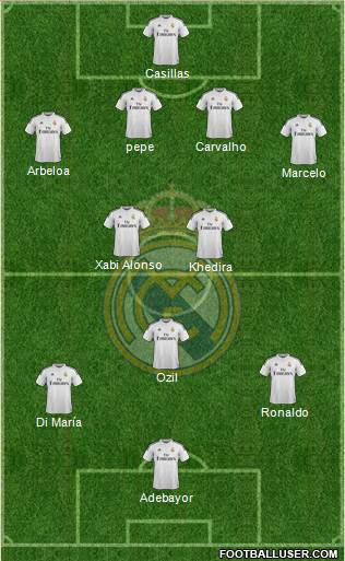 Real Madrid C.F. Formation 2014