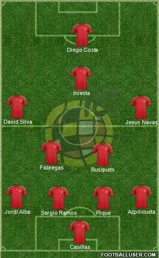 Spain Formation 2014