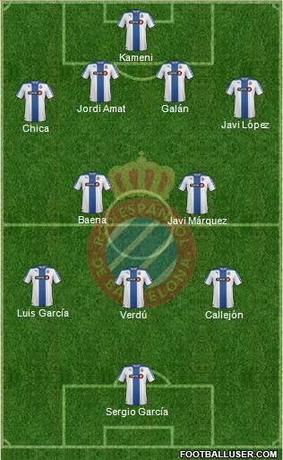 R.C.D. Espanyol de Barcelona S.A.D. Formation 2014