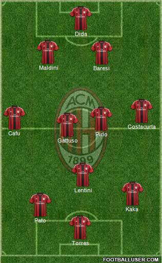 A.C. Milan Formation 2014