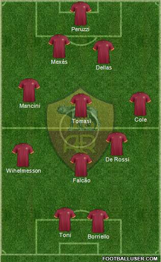 AS Roma Formation 2014