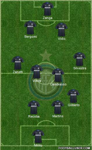 F.C. Internazionale Formation 2014