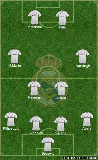 Real Madrid C.F. Formation 2014