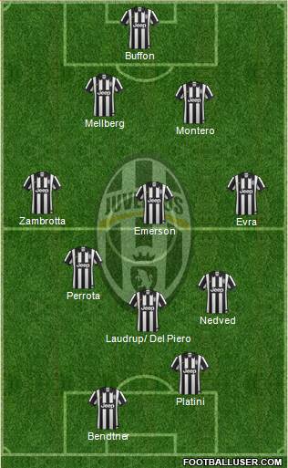 Juventus Formation 2014