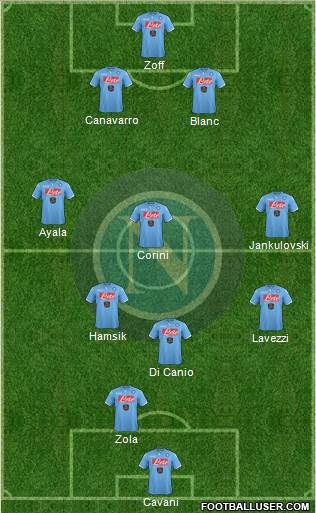 Napoli Formation 2014