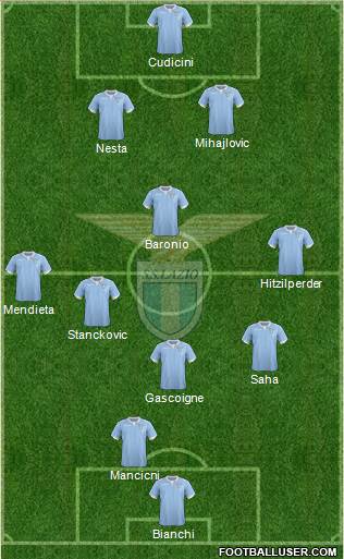 S.S. Lazio Formation 2014