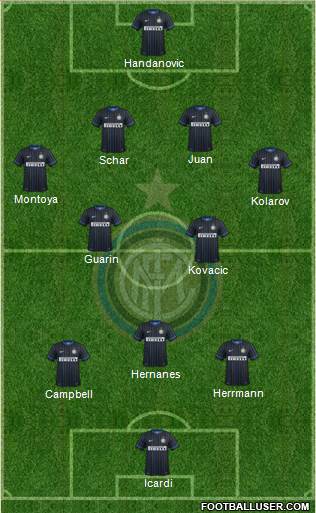 F.C. Internazionale Formation 2014