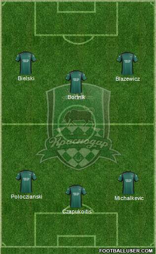 FC Krasnodar Formation 2014