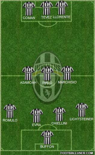 Juventus Formation 2014