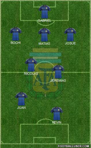 Argentina Formation 2014