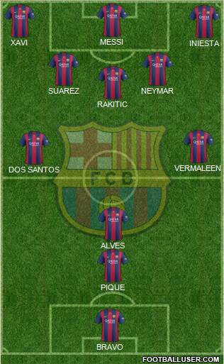 F.C. Barcelona Formation 2014
