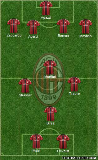 A.C. Milan Formation 2014