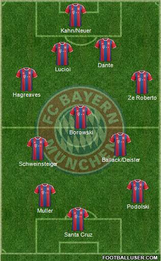 FC Bayern München Formation 2014