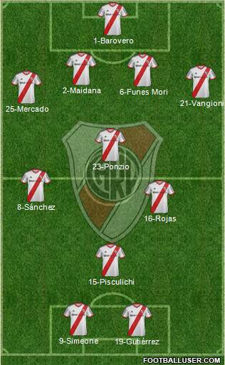 River Plate Formation 2014