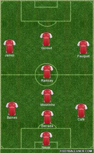 Arsenal Formation 2014
